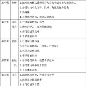 小学生篮球规划措施怎么写
